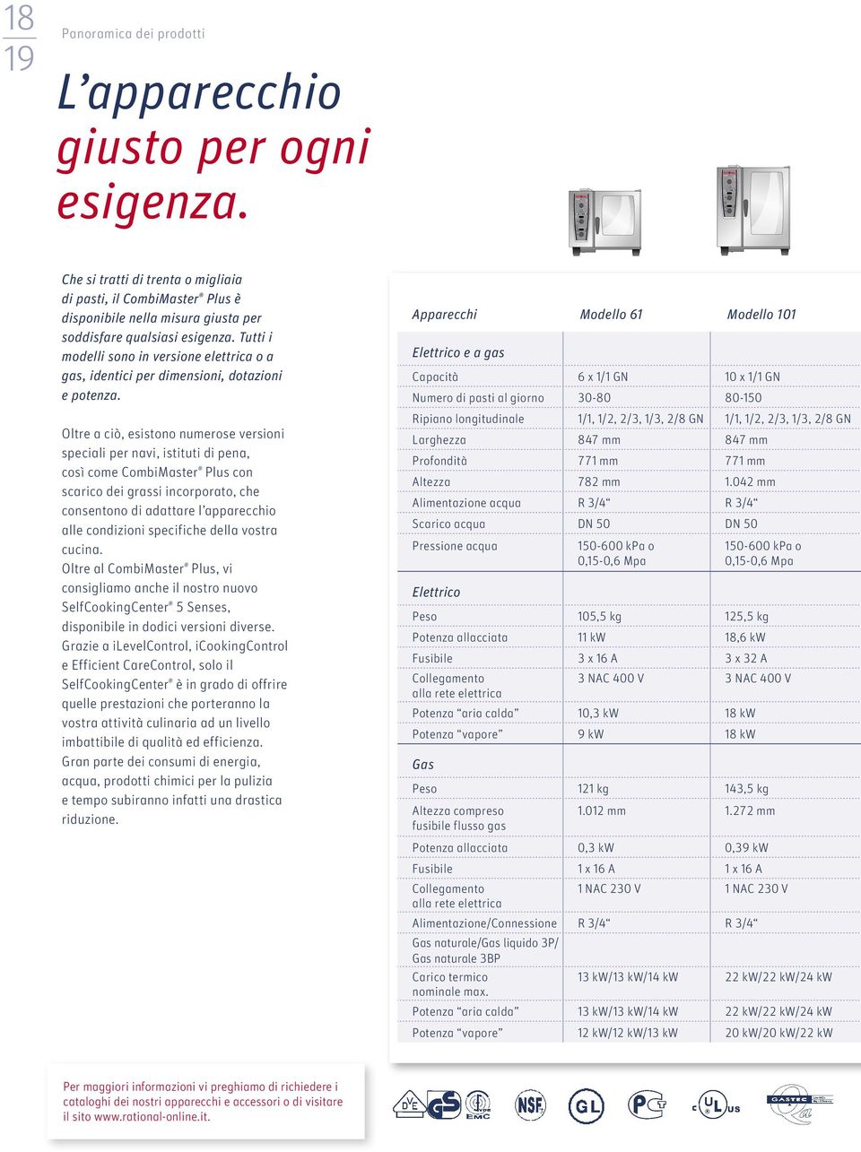 Tutti i modelli sono in versione elettrica o a gas, identici per dimensioni, dotazioni e potenza.