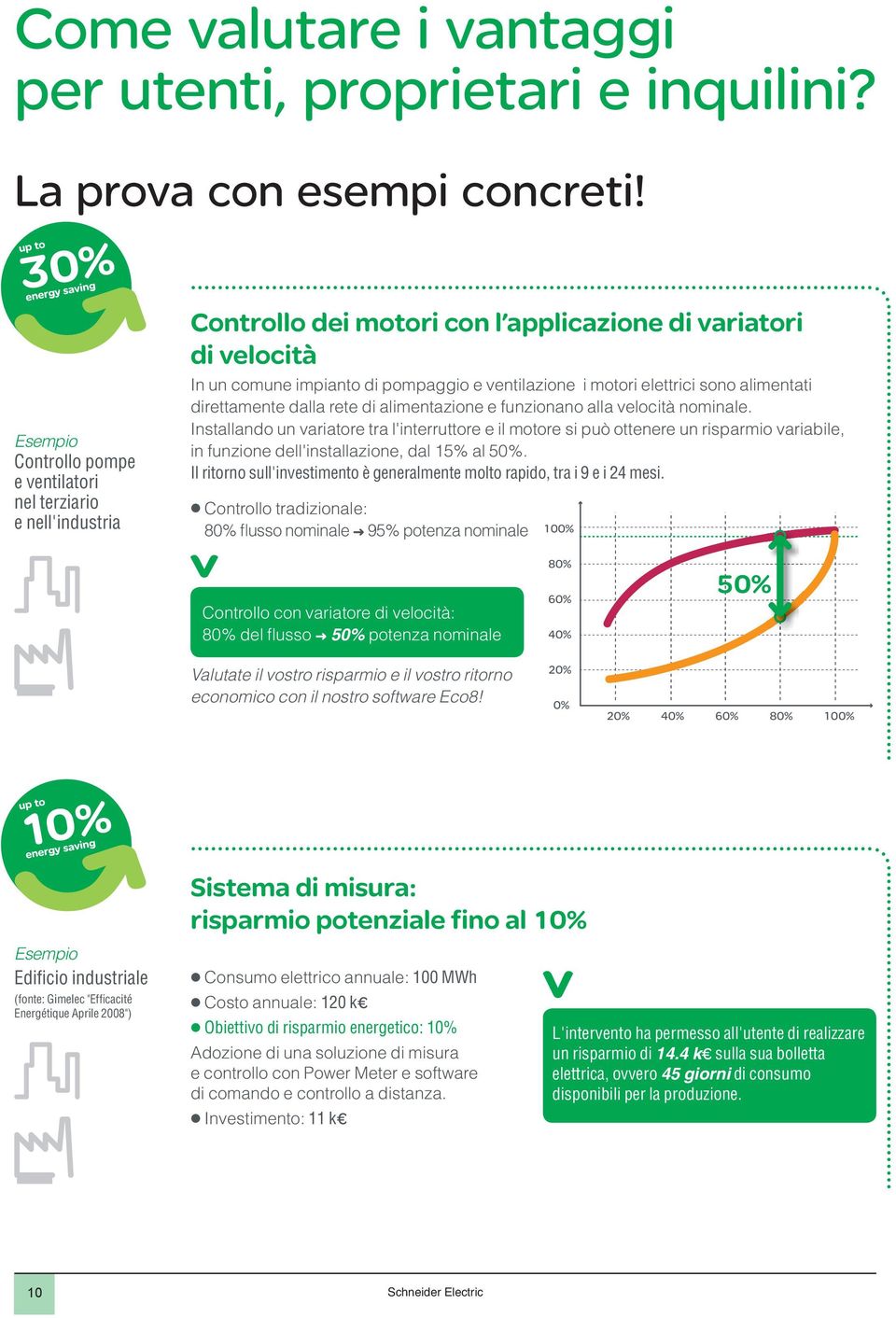 funzionano alla velocità nominale. Installando un variatore tra l'interruttore e il motore si può ottenere un risparmio variabile, Esempio in funzione dell'installazione, dal 15% al 50%.