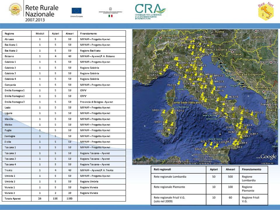 regionale Piemonte 10 100 Regione Piemonte Rete