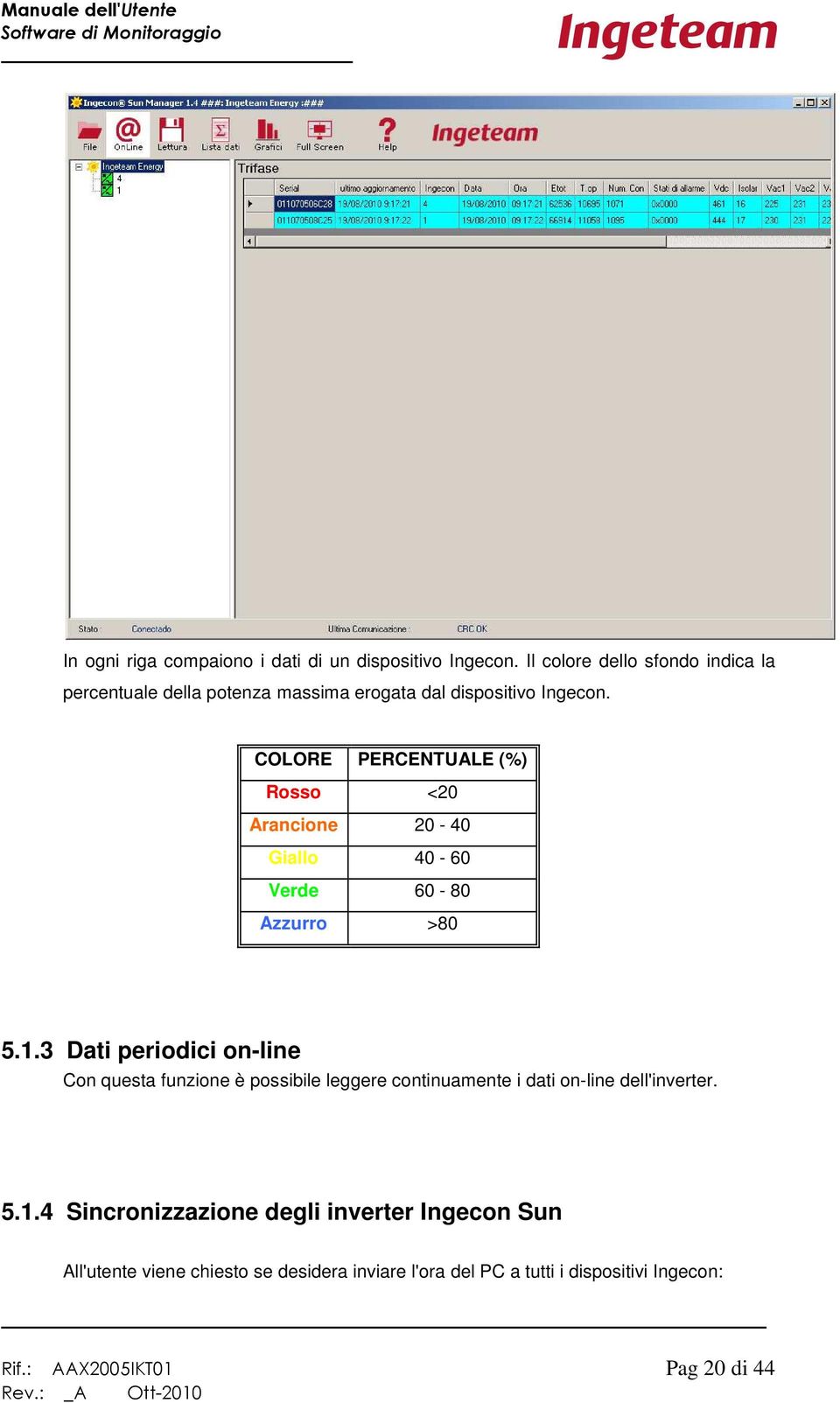 COLORE PERCENTUALE (%) Rosso <20 Arancione 20-40 Giallo 40-60 Verde 60-80 Azzurro >80 5.1.