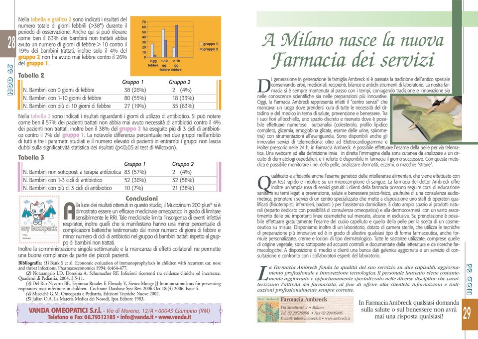 febbre contro il 26% del gruppo 1. Tabella 2 Gruppo 1 Gruppo 2 N. Bambini con 0 giorni di febbre 38 (26%) 2 (4%) N. Bambini con 1-10 giorni di febbre 80 (55%) 18 (33%) N.