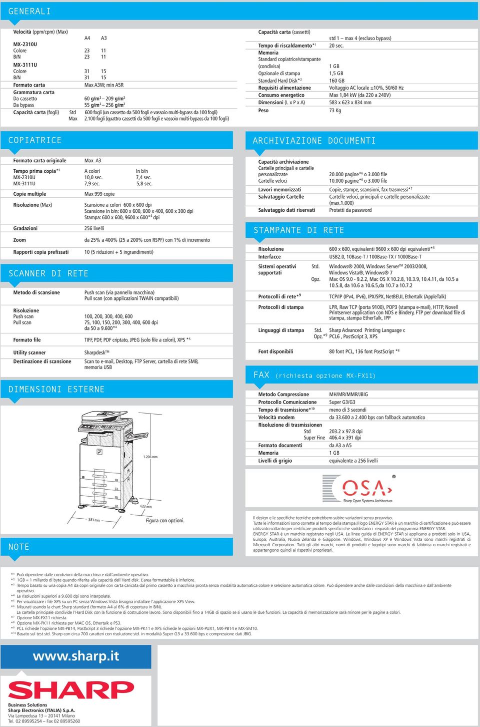 100 fogli (quattro cassetti da 500 fogli e vassoio multi-bypass da 100 fogli) Capacità carta (cassetti) std 1 max 4 (escluso bypass) Tempo di riscaldamento* 1 20 sec.