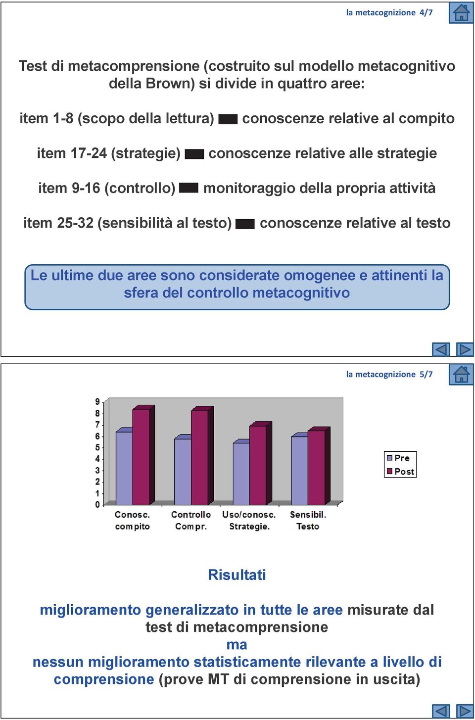 conoscenze relative al testo Le ultime due aree sono considerate omogenee e attinenti la sfera del controllo metacognitivo la metacognizione 5/7 Risultati miglioramento