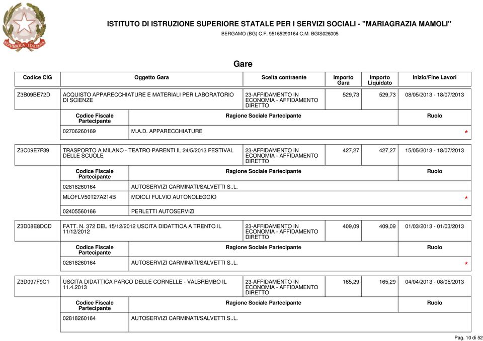 372 DEL 15/12/2012 USCITA DIDATTICA A TRENTO IL 11/12/2012 02818260164 AUTOSERVIZI CARMINATI/SALVETTI S..L. USCITA DIDATTICA PARCO DELLE CORNELLE - VALBREMBO IL 11.4.2013 02818260164 AUTOSERVIZI CARMINATI/SALVETTI S.