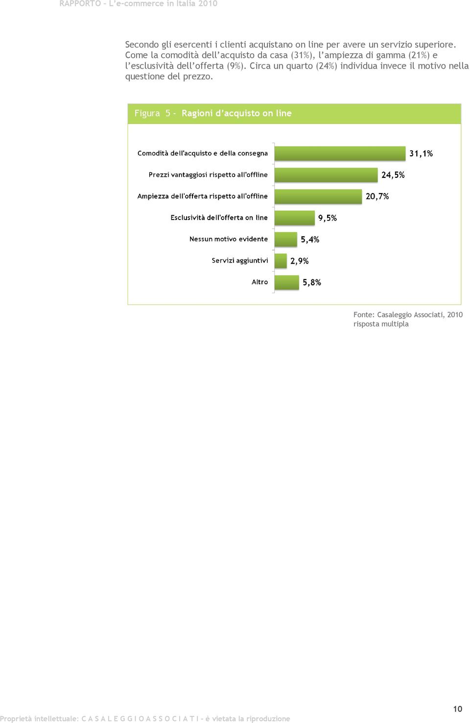 Come la comodità dell acquisto da casa (31%), l ampiezza di gamma (21%) e l