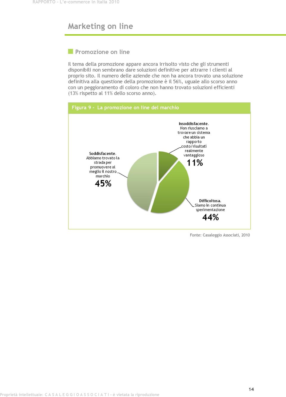 Il numero delle aziende che non ha ancora trovato una soluzione definitiva alla questione della promozione è il 56%, uguale