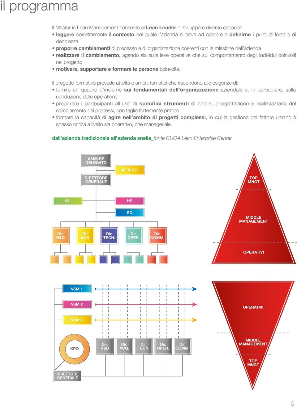 individui coinvolti nel progetto motivare, supportare e formare le persone coinvolte.