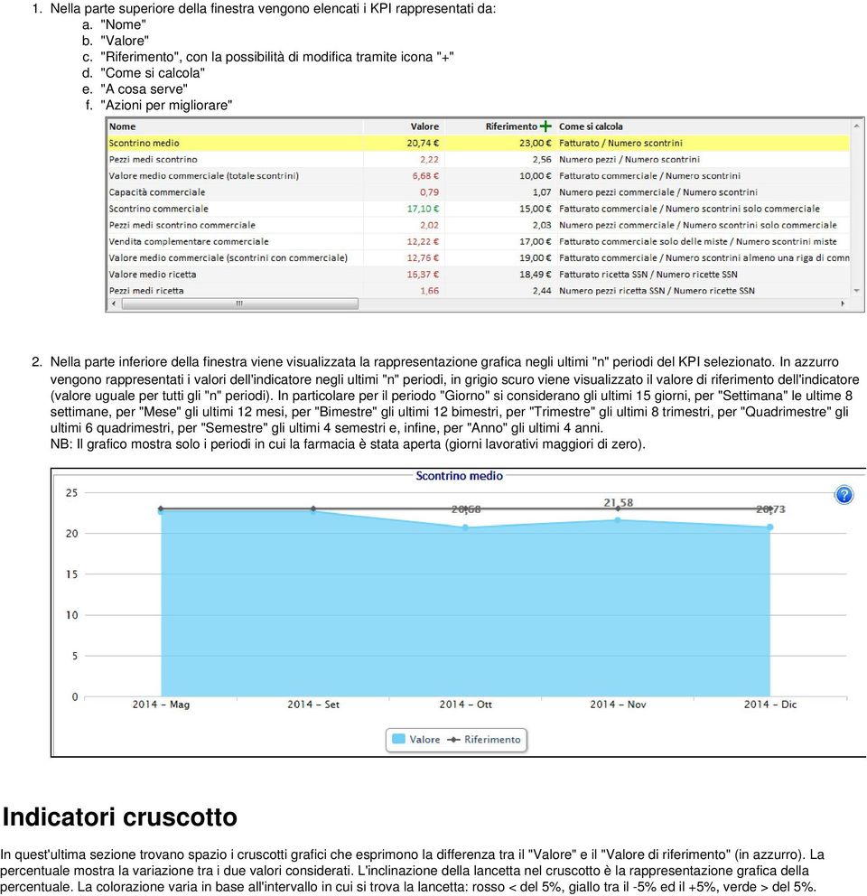 In azzurro vengono rappresentati i valori dell'indicatore negli ultimi "n" periodi, in grigio scuro viene visualizzato il valore di riferimento dell'indicatore (valore uguale per tutti gli "n"