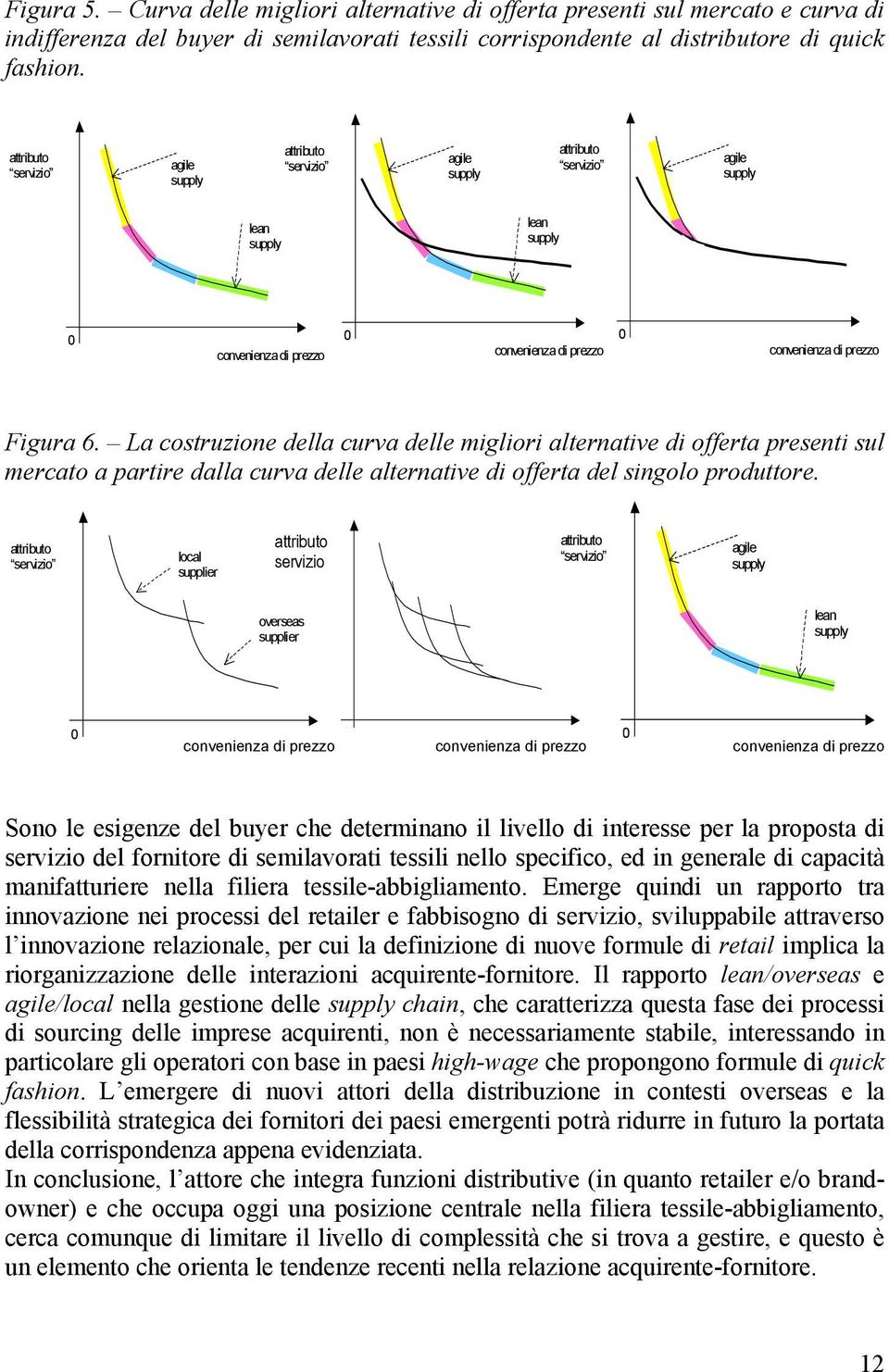 6. La costruzione della curva delle migliori alternative di offerta presenti sul mercato a partire dalla curva delle alternative di offerta del singolo produttore.