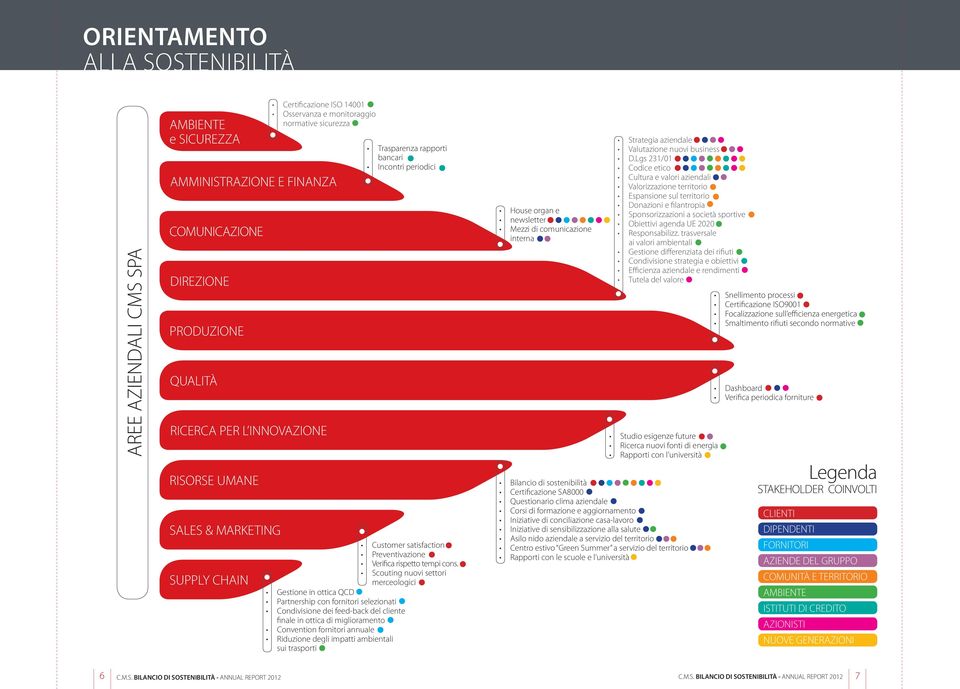 tempi cons.