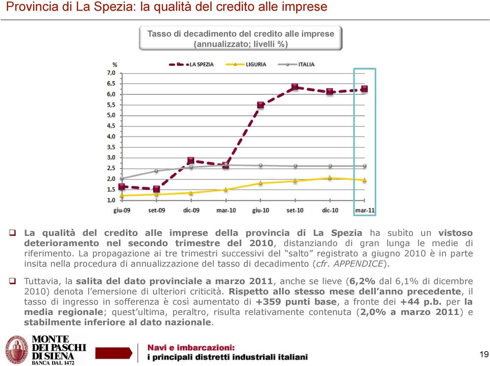 La propagazione ai tre trimestri successivi del salto registrato a giugno 2010 è in parte insita nella procedura di annualizzazione del tasso di decadimento (cfr. APPENDICE).