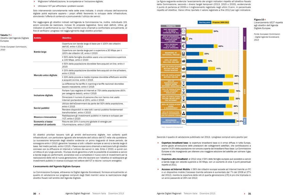 Solo intervenendo concretamente nelle sette aree indicate, il circolo virtuoso dell economia digitale potrà esplicare appieno i propri effetti favorendo lo sviluppo delle infrastrutture, stimolando l