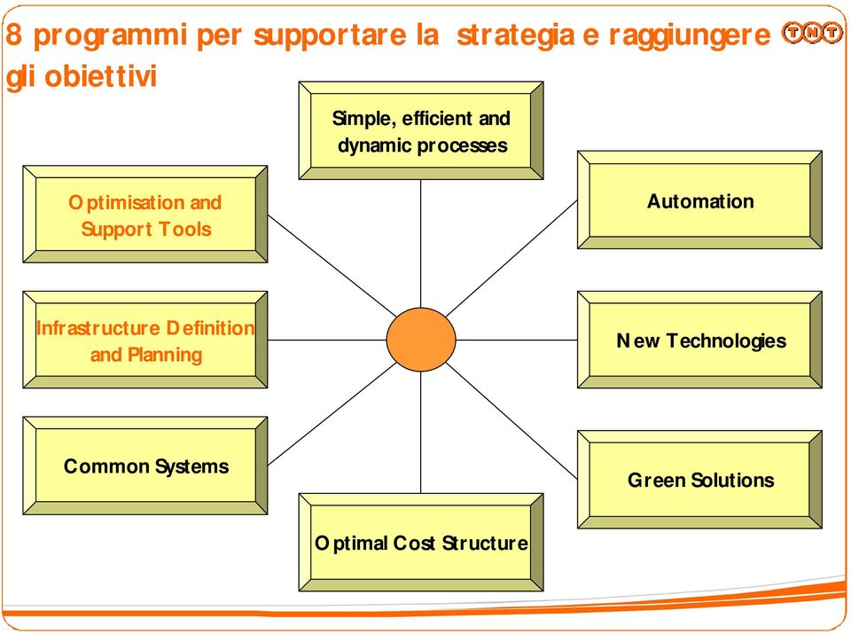 and Supprt Tls Autmatin Infrastructure Definitin and