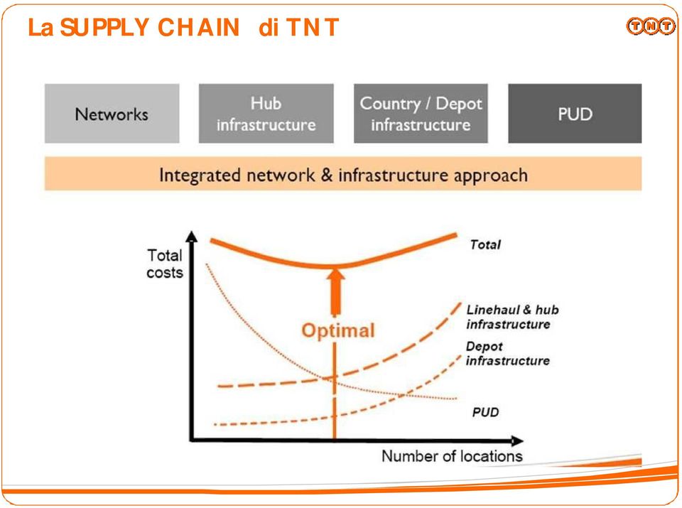 TNT