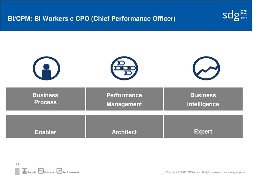 Process Performance Management