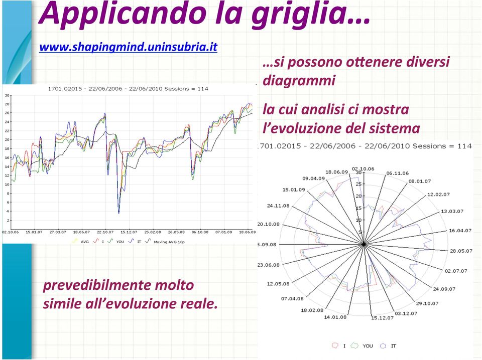 it si possono oeenere diversi diagrammi la cui