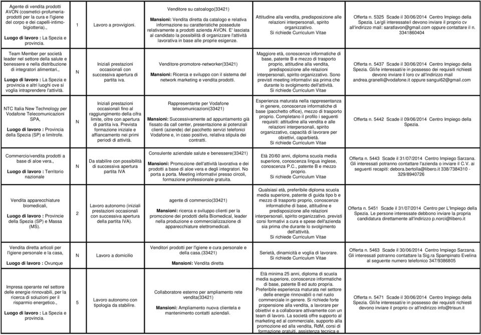 E' lasciata al candidato la possibilità di organizzare l'attività lavorativa in base alle proprie esigenze.