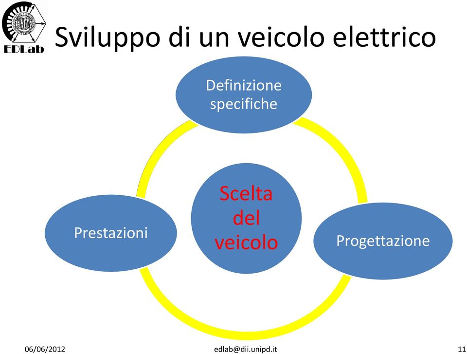 specifiche Prestazioni