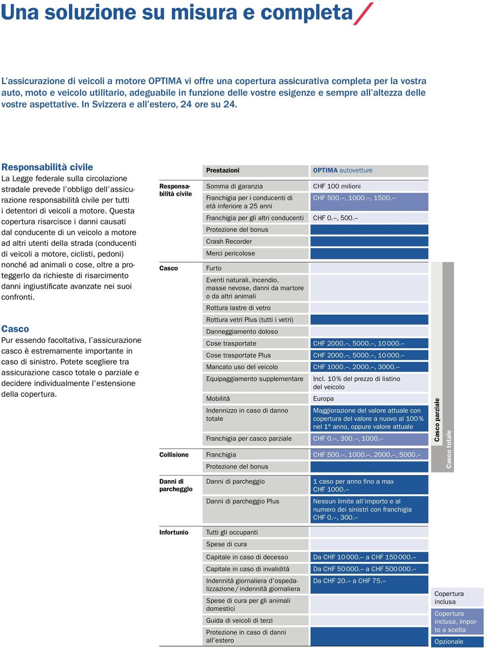 Responsabilità civile La Legge federale sulla circolazione stradale prevede l obbligo dell assicurazione responsabilità civile per tutti i detentori di veicoli a motore.