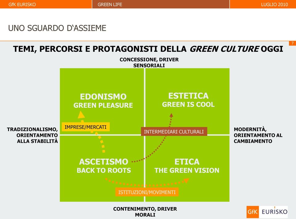 TRADIZIONALISMO, ORIENTAMENTO ALLA STABILITÀ IMPRESE/MERCATI INTERMEDIARI CULTURALI MODERNITÀ,