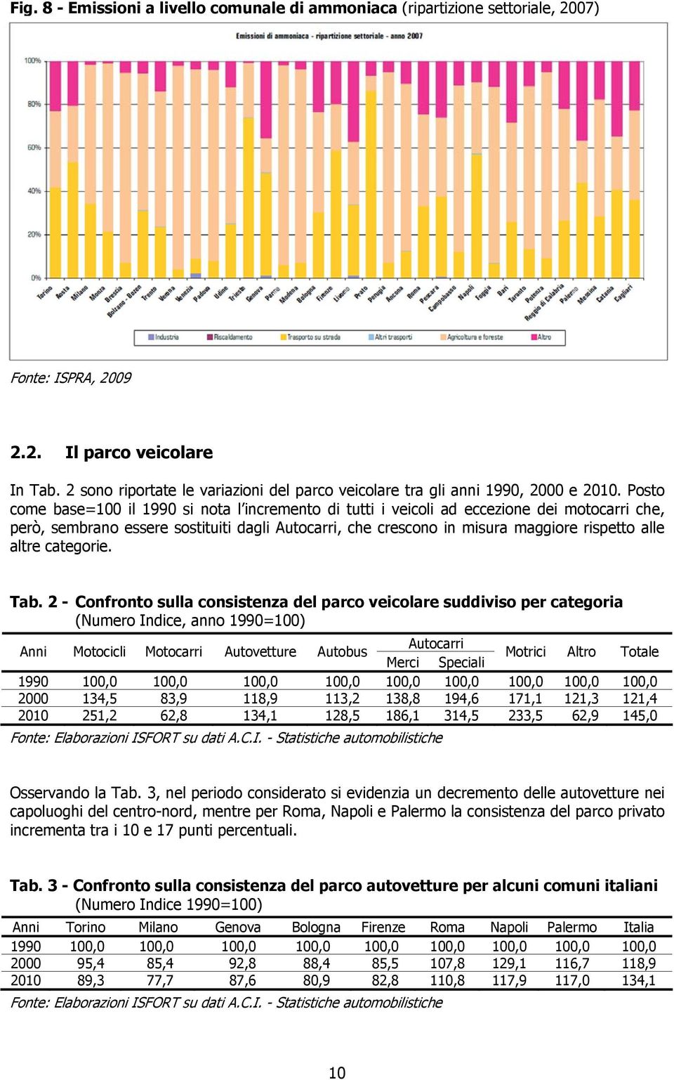 Poso come base=100 il 1990 si noa l incremeno di ui i veicoli ad eccezione dei moocarri che, però, sembrano essere sosiuii dagli Auocarri, che crescono in misura maggiore rispeo alle alre caegorie.