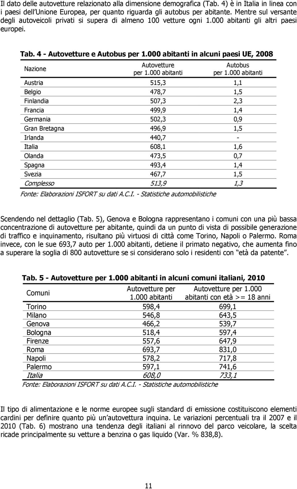 000 abiani in alcuni paesi UE, 2008 Nazione Auoveure per 1.000 abiani Auobus per 1.