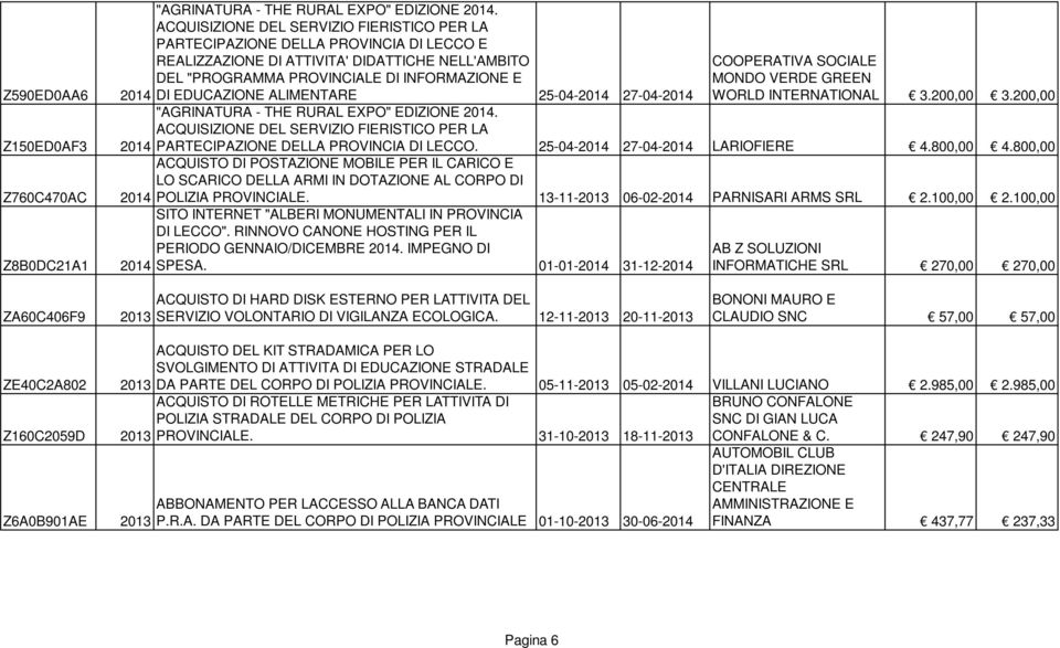 ALIMENTARE 25-04-2014 27-04-2014 "AGRINATURA - THE RURAL EXPO" EDIZIONE 2014. ACQUISIZIONE DEL SERVIZIO FIERISTICO PER LA COOPERATIVA SOCIALE MONDO VERDE GREEN WORLD INTERNATIONAL 3.200,00 3.