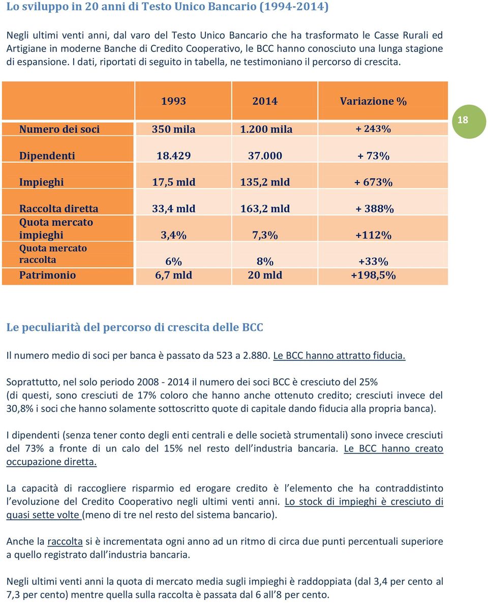 1993 2014 Variazione % Numero dei soci 350 mila 1.200 mila + 243% 18 Dipendenti 18.429 37.