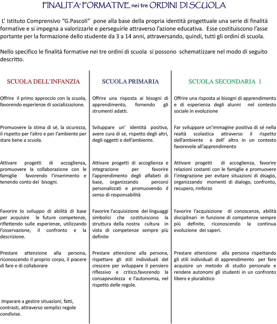 Esse costituiscono l asse portante per la formazione dello studente da 3 a 14 anni, attraversando, quindi, tutti gli ordini di scuola.