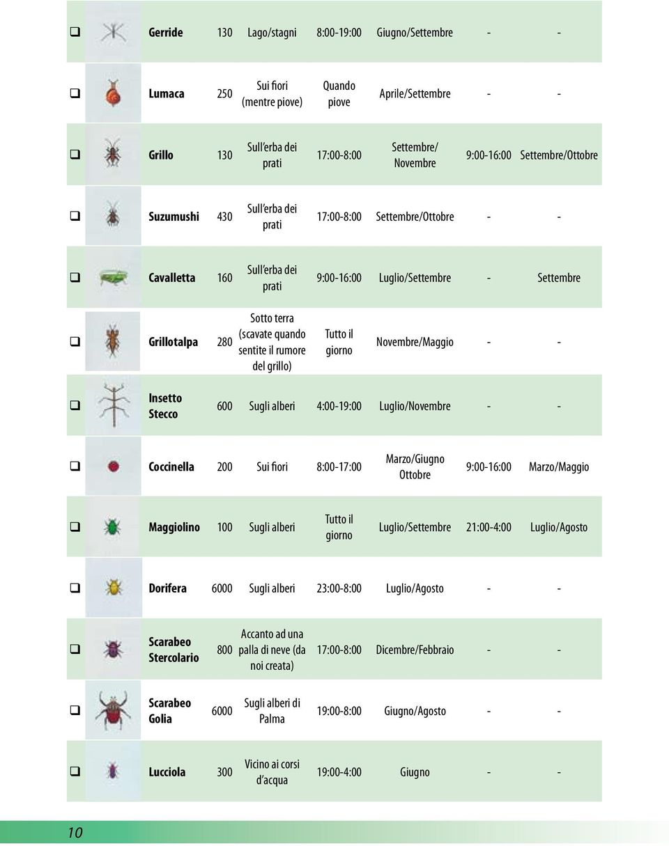 uando sentite il rumore del grillo) Tutto il giorno Novembre/Maggio - - Insetto Stecco 600 Sugli alberi 4:00-19:00 Luglio/Novembre - - Coccinella 200 Sui fiori 8:00-17:00 Marzo/Giugno Ottobre