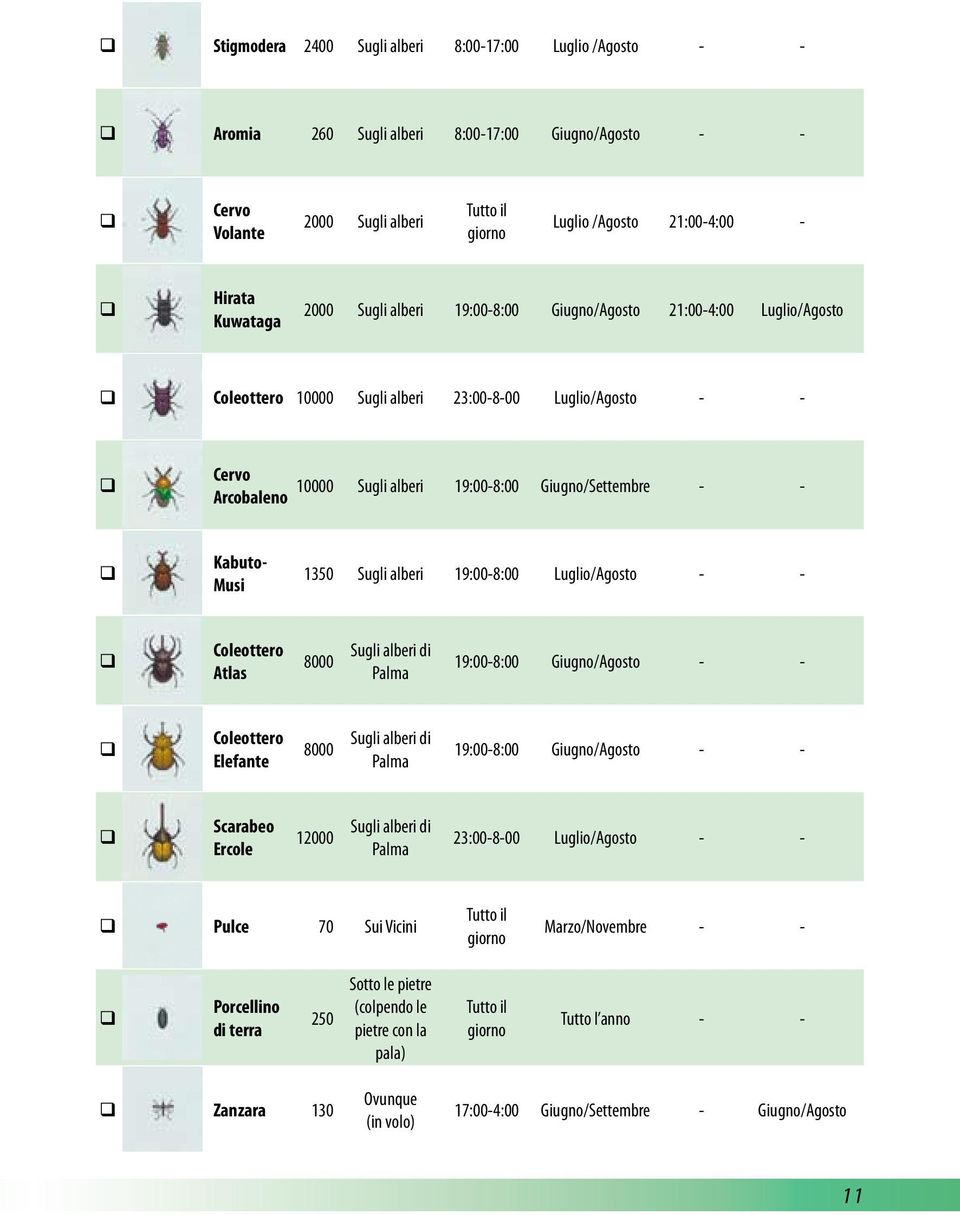 Arcobaleno Kabuto- Musi 1350 Sugli alberi 19:00-8:00 Luglio/Agosto - - Coleottero Atlas 8000 Sugli alberi di Palma 19:00-8:00 Giugno/Agosto - - Coleottero Elefante 8000 Sugli alberi di Palma