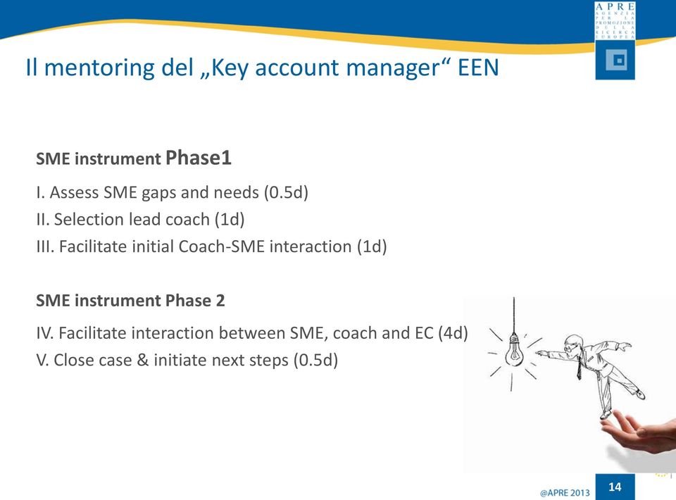 Facilitate initial Coach-SME interaction (1d) SME instrument Phase 2 IV.