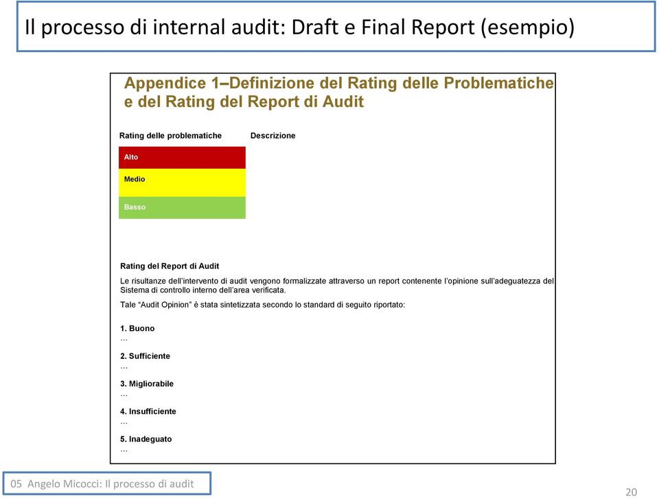 formalizzate attraverso un report contenente l opinione sull adeguatezza del Sistema di controllo interno dell area verificata.