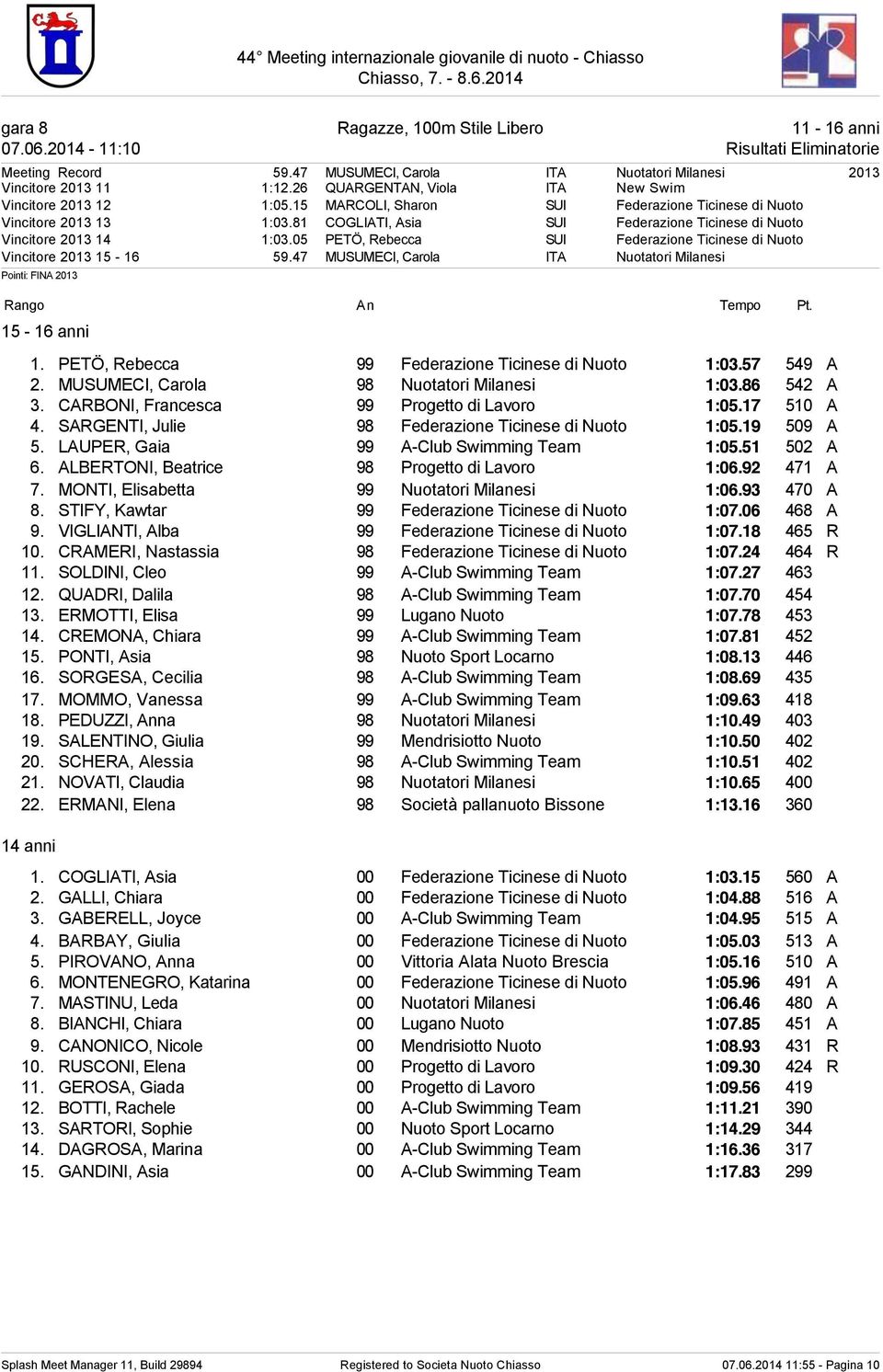 81 COGLIATI, Asia SUI Federazione Ticinese di Nuoto Vincitore 2013 14 1:03.05 PETÖ, Rebecca SUI Federazione Ticinese di Nuoto Vincitore 2013 15-16 59.