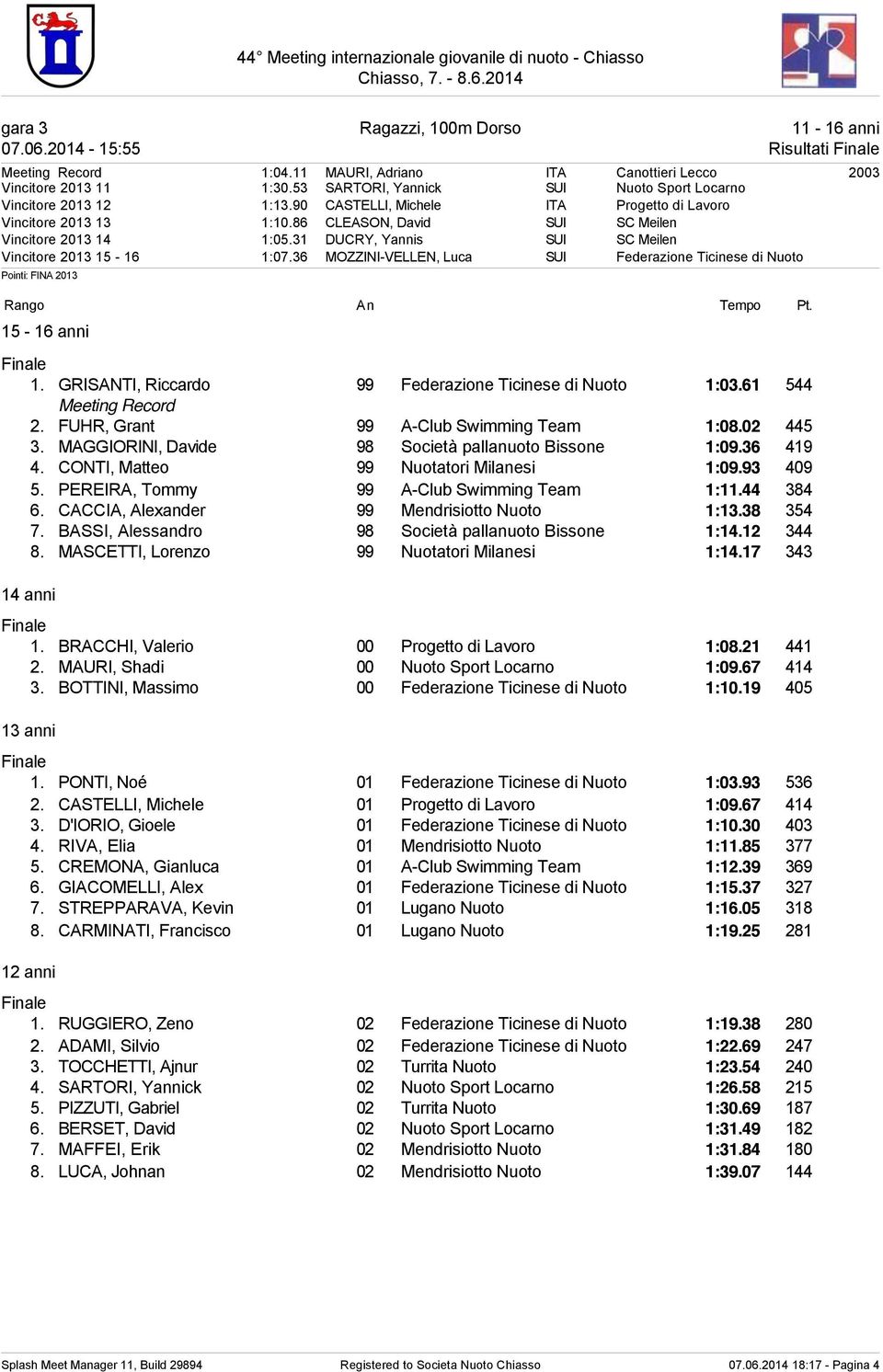 31 DUCRY, Yannis SUI SC Meilen Vincitore 2013 15-16 1:07.36 MOZZINI-VELLEN, Luca SUI Federazione Ticinese di Nuoto Rango An Tempo Pt. 15-16 anni 1.