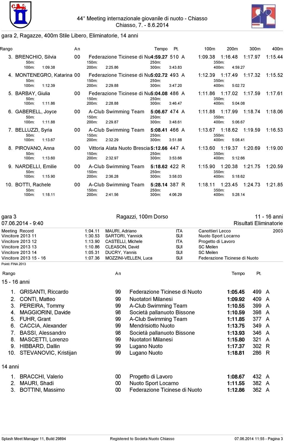 39 200m: 2:29.88 300m: 3:47.20 400m: 5:02.72 5. BARBAY, Giulia 00 Federazione Ticinese di Nuoto 5:04.08 486 A 1:11.86 1:17.02 1:17.59 1:17.61 100m: 1:11.86 200m: 2:28.88 300m: 3:46.47 400m: 5:04.08 6.