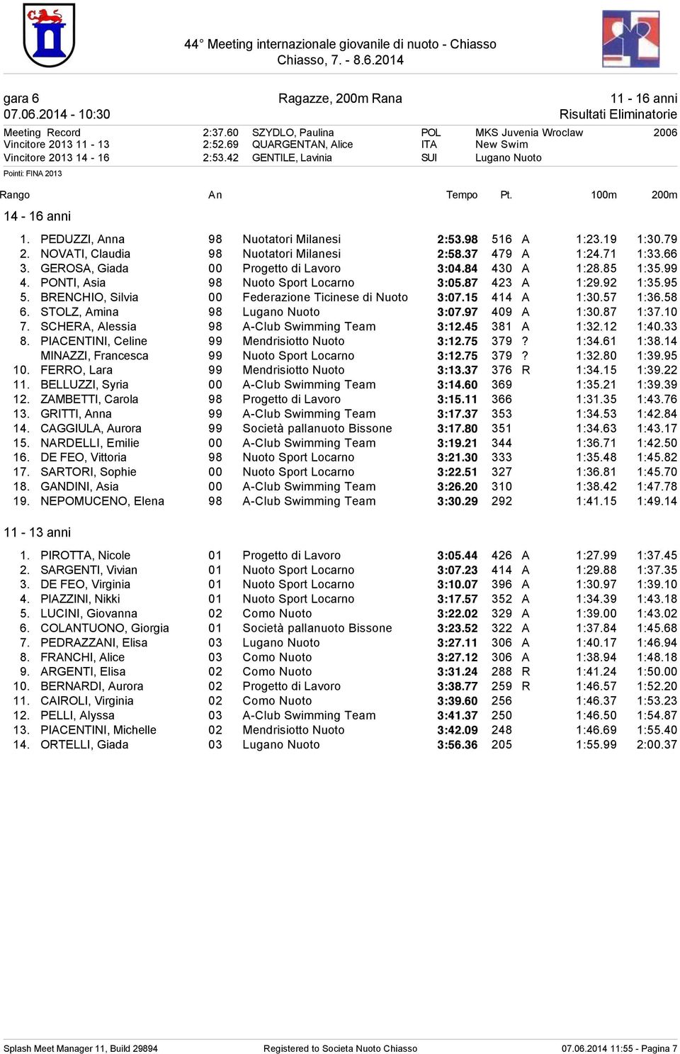 NOVATI, Claudia 98 Nuotatori Milanesi 2:58.37 479 A 1:24.71 1:33.66 3. GEROSA, Giada 00 Progetto di Lavoro 3:04.84 430 A 1:28.85 1:35.99 4. PONTI, Asia 98 Nuoto Sport Locarno 3:05.87 423 A 1:29.