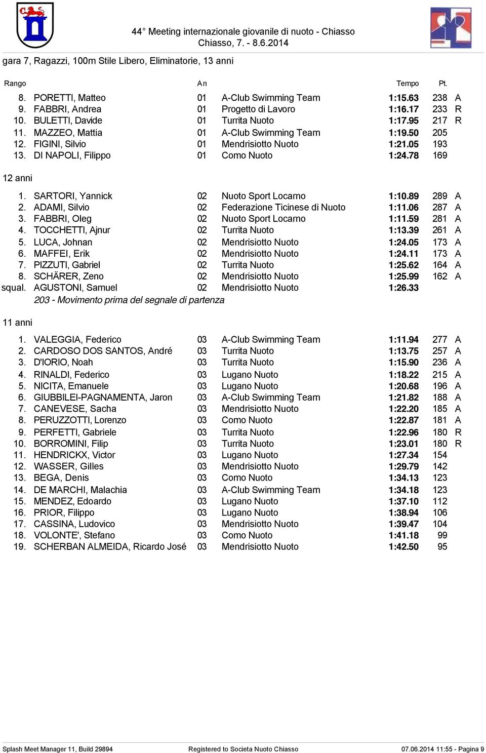 FIGINI, Silvio 01 Mendrisiotto Nuoto 1:21.05 193 13. DI NAPOLI, Filippo 01 Como Nuoto 1:24.78 169 12 anni 1. SARTORI, Yannick 02 Nuoto Sport Locarno 1:10.89 289 A 2.