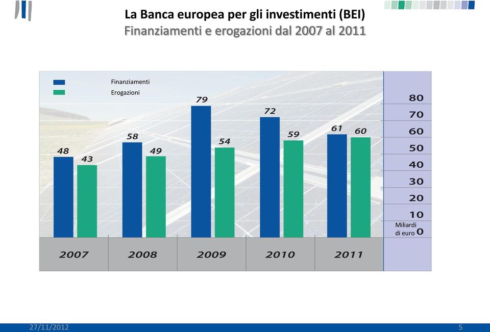 erogazioni dal 2007 al 2011