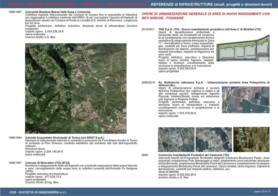 Rosta in Località di S. Antonio di Ranverso. Lunghezza km 32 circa Progetto preliminare, defi nitivo esecutivo, direzione lavori di infrastrutture (incarico congiunto) importo opere: 5.434.