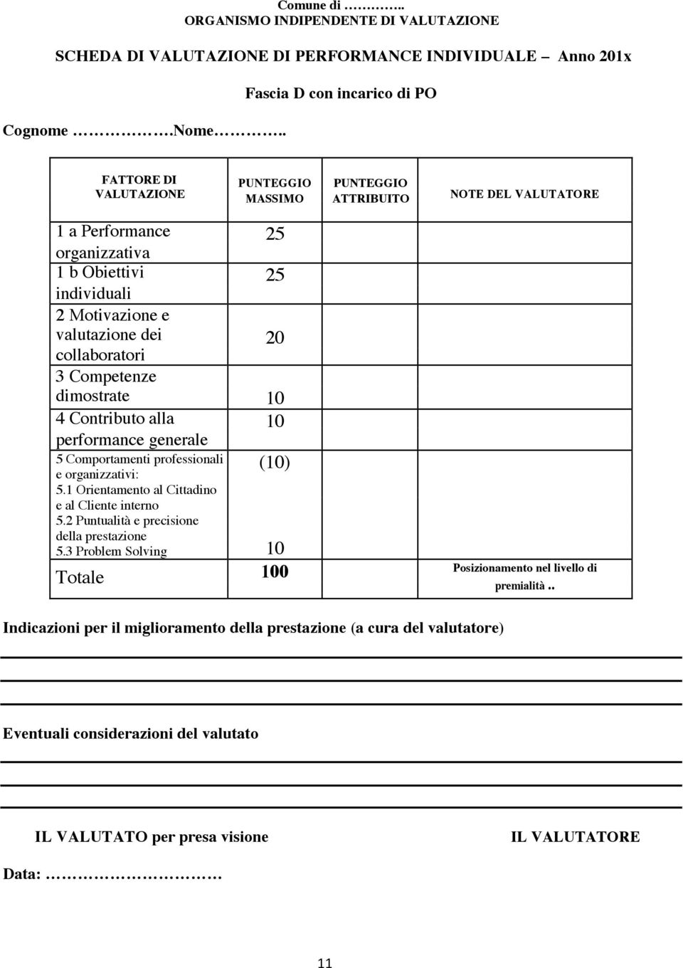 valutazione dei 20 collaboratori 3 Competenze dimostrate 10 4 Contributo alla 10 performance generale 5 Comportamenti professionali (10) e organizzativi: 5.