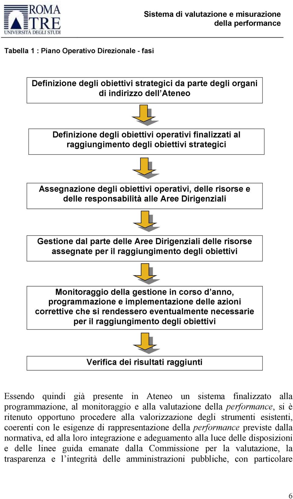 assegnate per il raggiungimento degli obiettivi Monitoraggio della gestione in corso d anno, programmazione e implementazione delle azioni correttive che si rendessero eventualmente necessarie per il