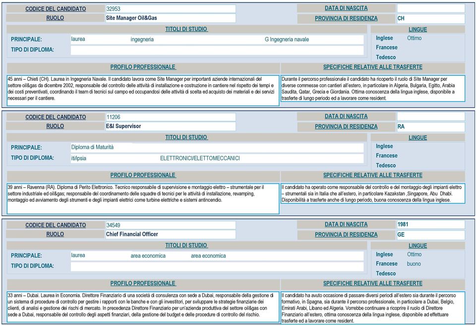 nel rispetto dei tempi e dei costi preventivati, coordinando il team di tecnici sul campo ed occupandosi delle attività di scelta ed acquisto dei materiali e dei servizi necessari per il cantiere.