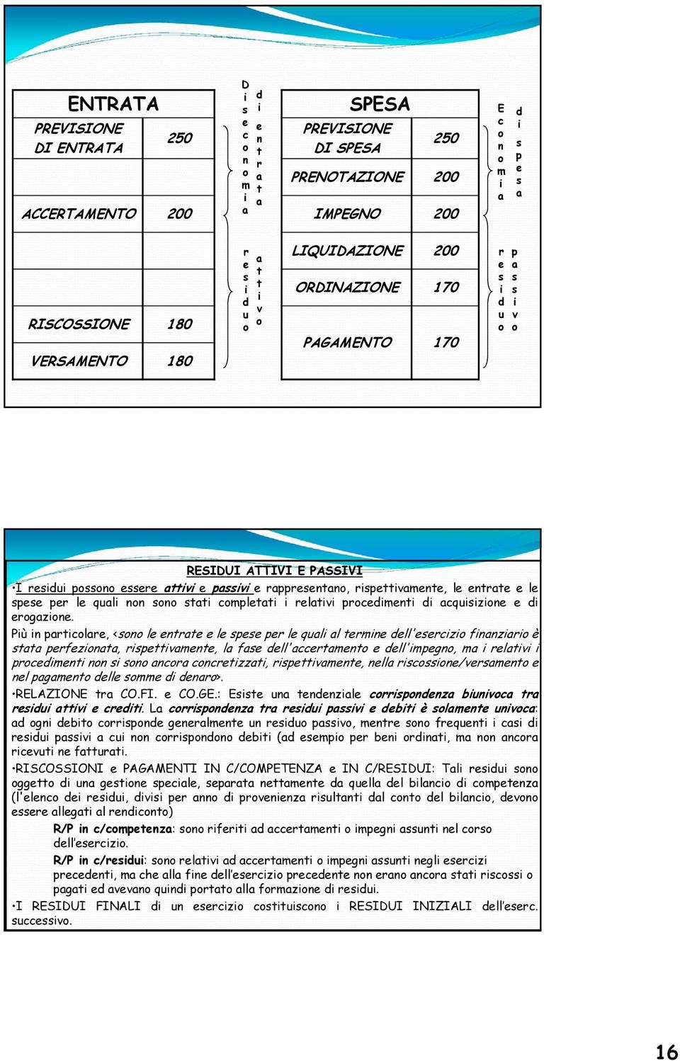 rispettivamente, le entrate e le spese per le quali non sono stati completati i relativi procedimenti di acquisizione e di erogazione.