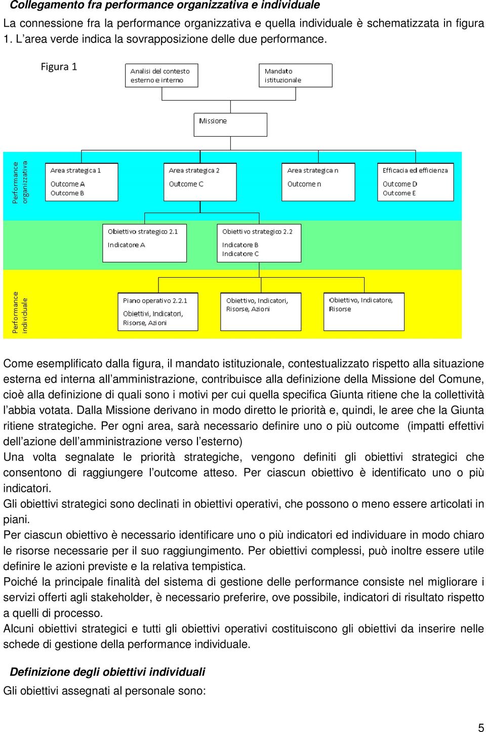 Figura 1 Come esemplificato dalla figura, il mandato istituzionale, contestualizzato rispetto alla situazione esterna ed interna all amministrazione, contribuisce alla definizione della Missione del