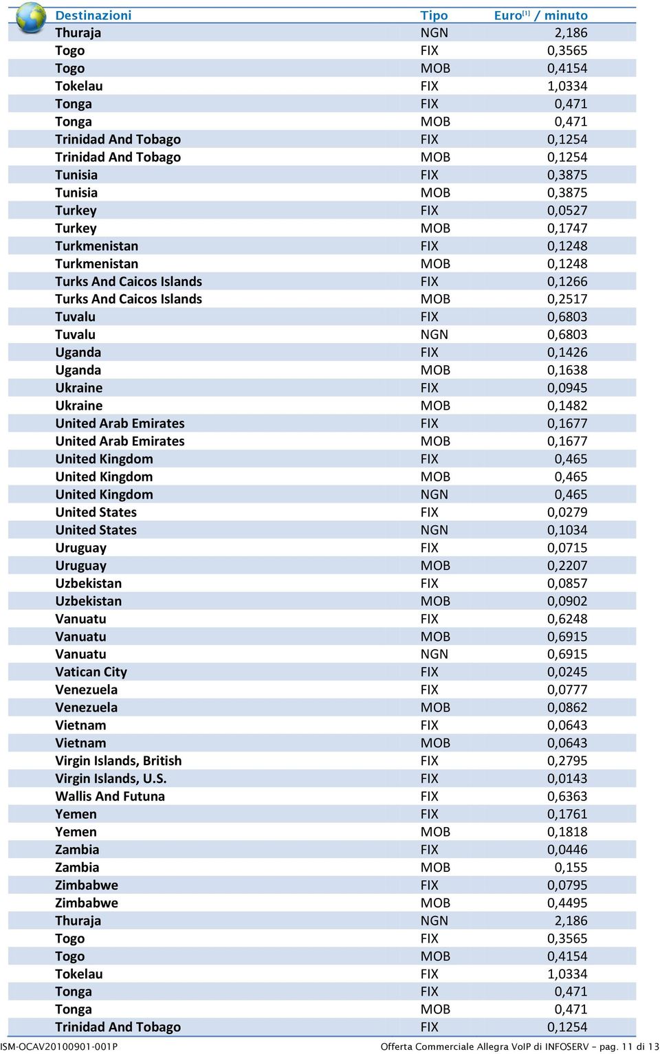 Uganda FIX 0,1426 Uganda MOB 0,1638 Ukraine FIX 0,0945 Ukraine MOB 0,1482 United Arab Emirates FIX 0,1677 United Arab Emirates MOB 0,1677 United Kingdom FIX 0,465 United Kingdom MOB 0,465 United