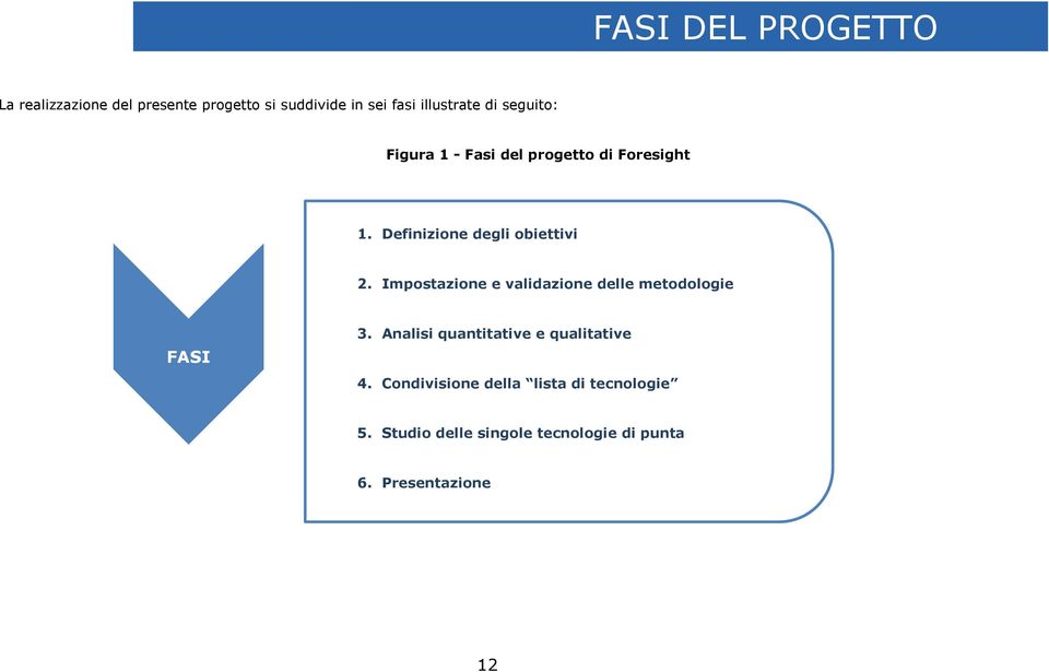Impostazione e validazione delle metodologie FASI 3. Analisi quantitative e qualitative 4.