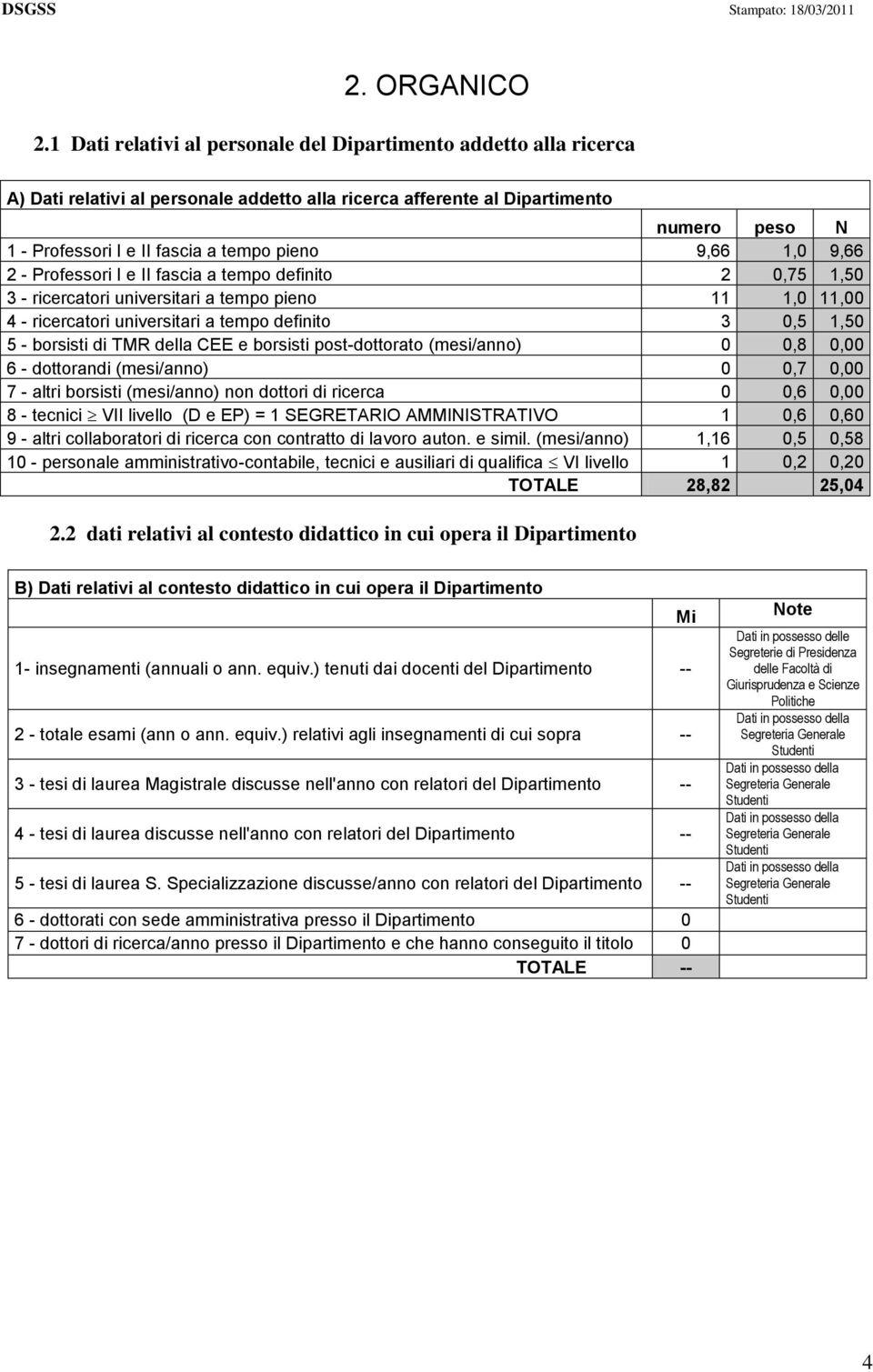 pieno 9,66 1,0 9,66 2 - Professori I e II fascia a tempo definito 2 0,75 1,50 3 - ricercatori universitari a tempo pieno 11 1,0 11,00 4 - ricercatori universitari a tempo definito 3 0,5 1,50 5 -