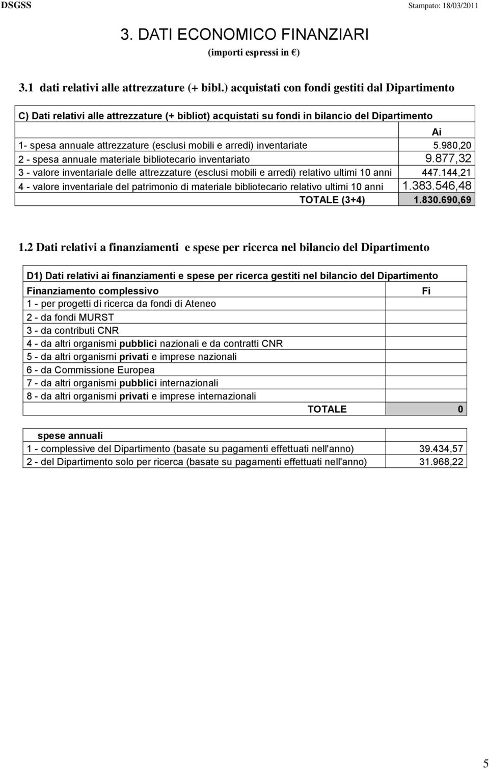 arredi) inventariate 5.980,20 2 - spesa annuale materiale bibliotecario inventariato 9.877,32 3 - valore inventariale delle attrezzature (esclusi mobili e arredi) relativo ultimi 10 anni 447.