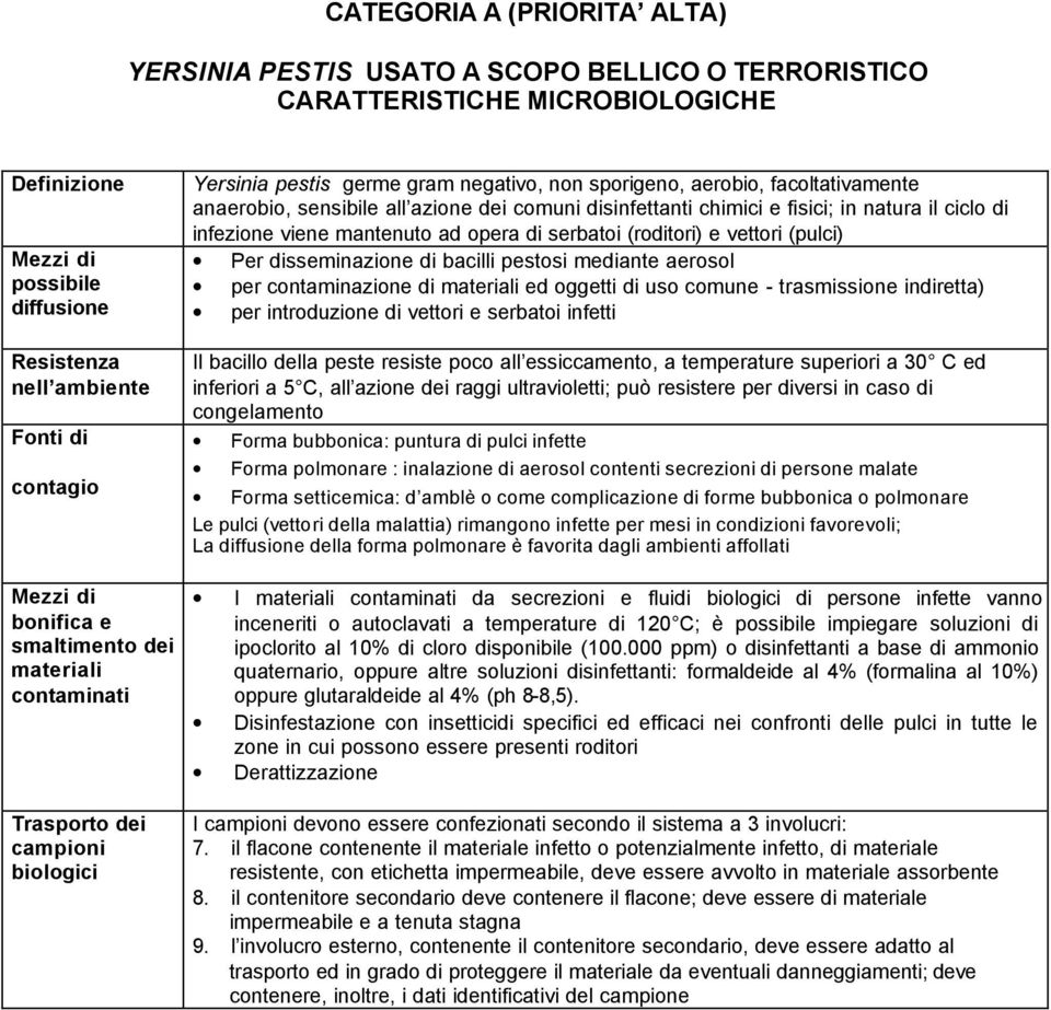 azione dei comuni disinfettanti chimici e fisici; in natura il ciclo di infezione viene mantenuto ad opera di serbatoi (roditori) e vettori (pulci) Per disseminazione di bacilli pestosi mediante